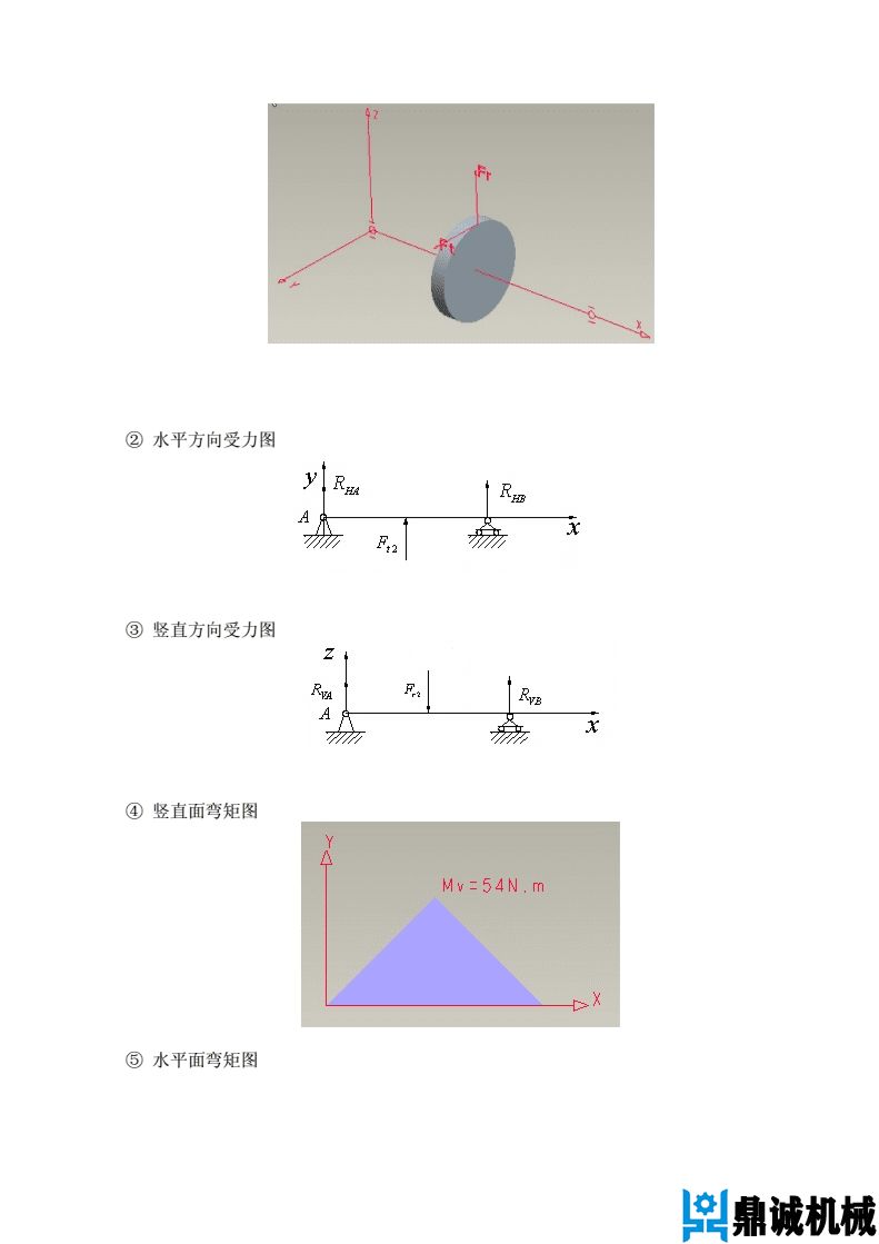 減速器設(shè)計(jì)案例13