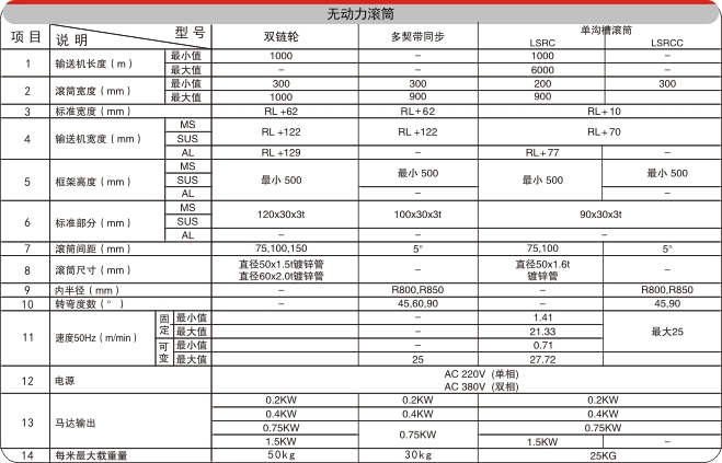 伸縮滾筒輸送機(jī)電氣配置