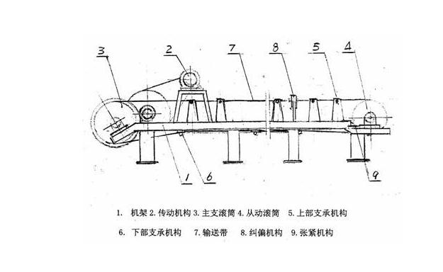 皮帶輸送機(jī)