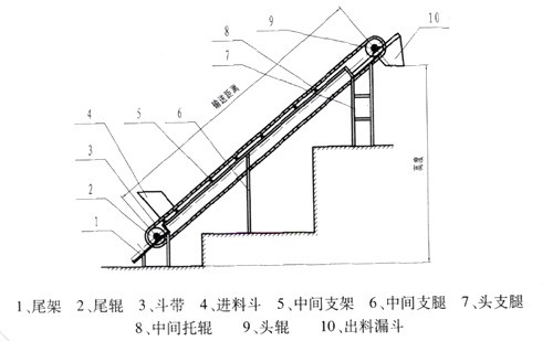 DP型斗式皮帶輸送機(jī)